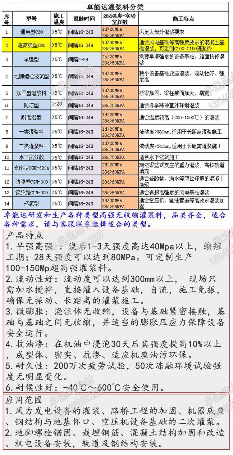 风力发电基础灌浆料详情1-2.jpg
